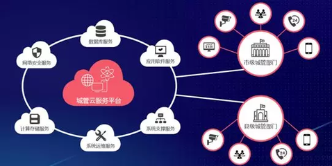 城市管理，數(shù)造未來 立得空間第4屆合作伙伴大會助推應(yīng)用軟件服務(wù)發(fā)展