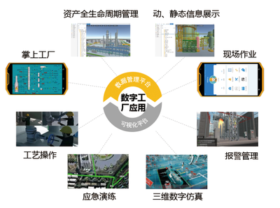 智能工廠應(yīng)用軟件服務(wù) 驅(qū)動制造業(yè)數(shù)字化轉(zhuǎn)型的核心引擎