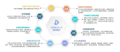 北京市第三批“專精特新”名單公布，未來科學城多家軟件服務企業上榜